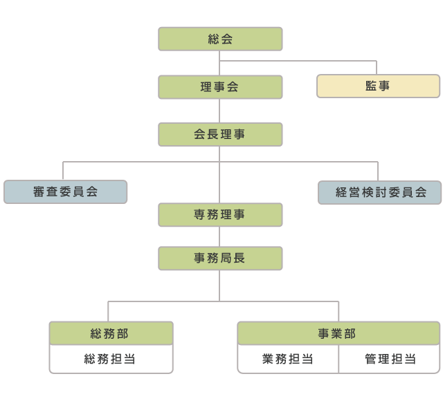 組織図